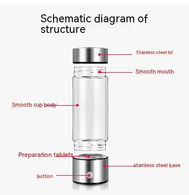 Hygienic Hydrogen Water Bottle - SWAGYLE